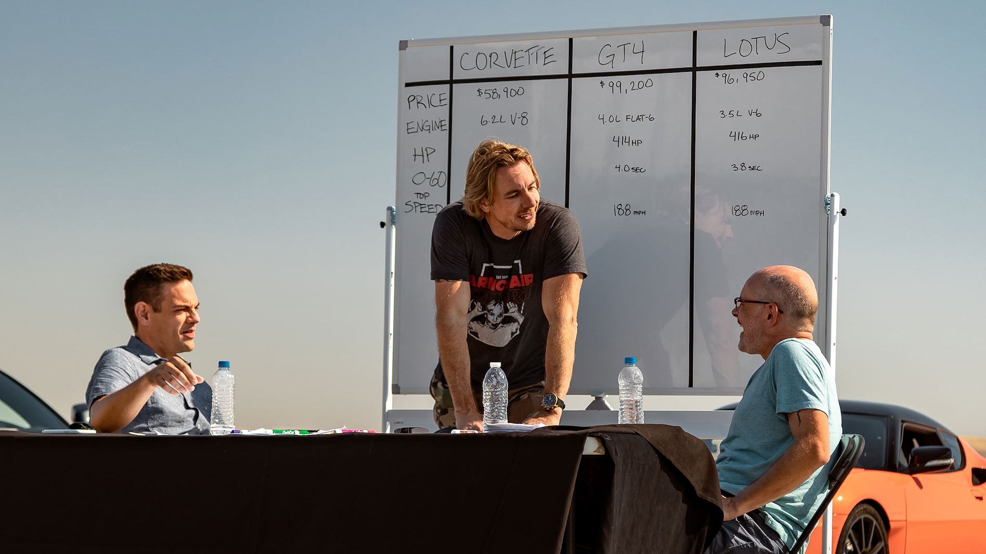 Top Gear America background