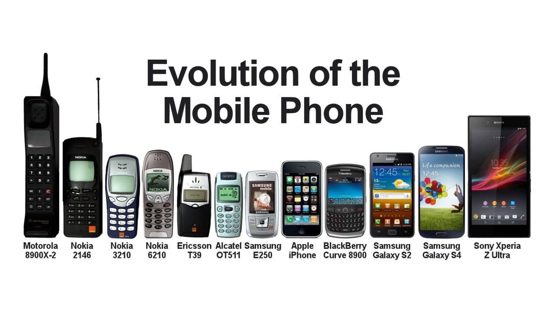 The Cell Phone Revolution background