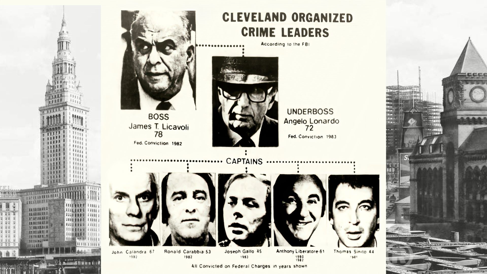 Sugar Wars - The Rise of the Cleveland Mafia background